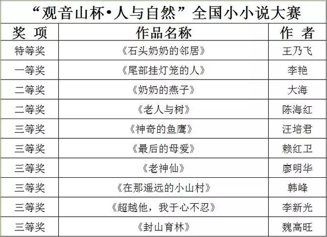 文坛泰斗齐聚观音山，共襄文坛盛典