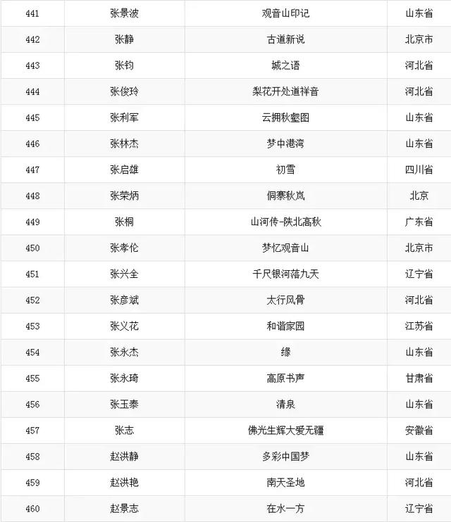 公告：大美观音山首届全国中国画山水作品初评入围名单
