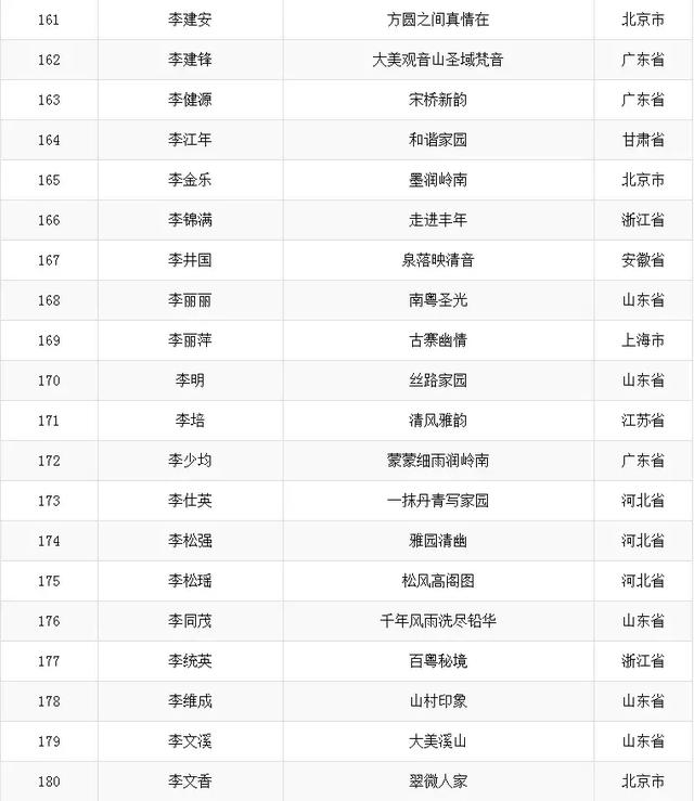 公告：大美观音山首届全国中国画山水作品初评入围名单