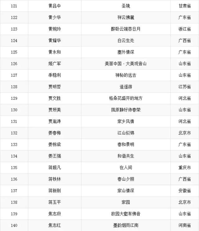 公告：大美观音山首届全国中国画山水作品初评入围名单