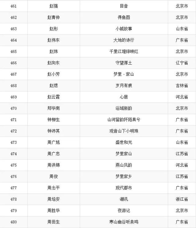 公告：大美观音山首届全国中国画山水作品初评入围名单